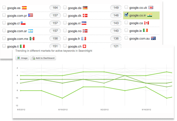 naturalsearchperformance3 國際搜索