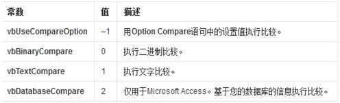 split函數的使用方法 split函數如何使用