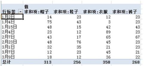 數據透視表教程 數據透視表的作用是什么
