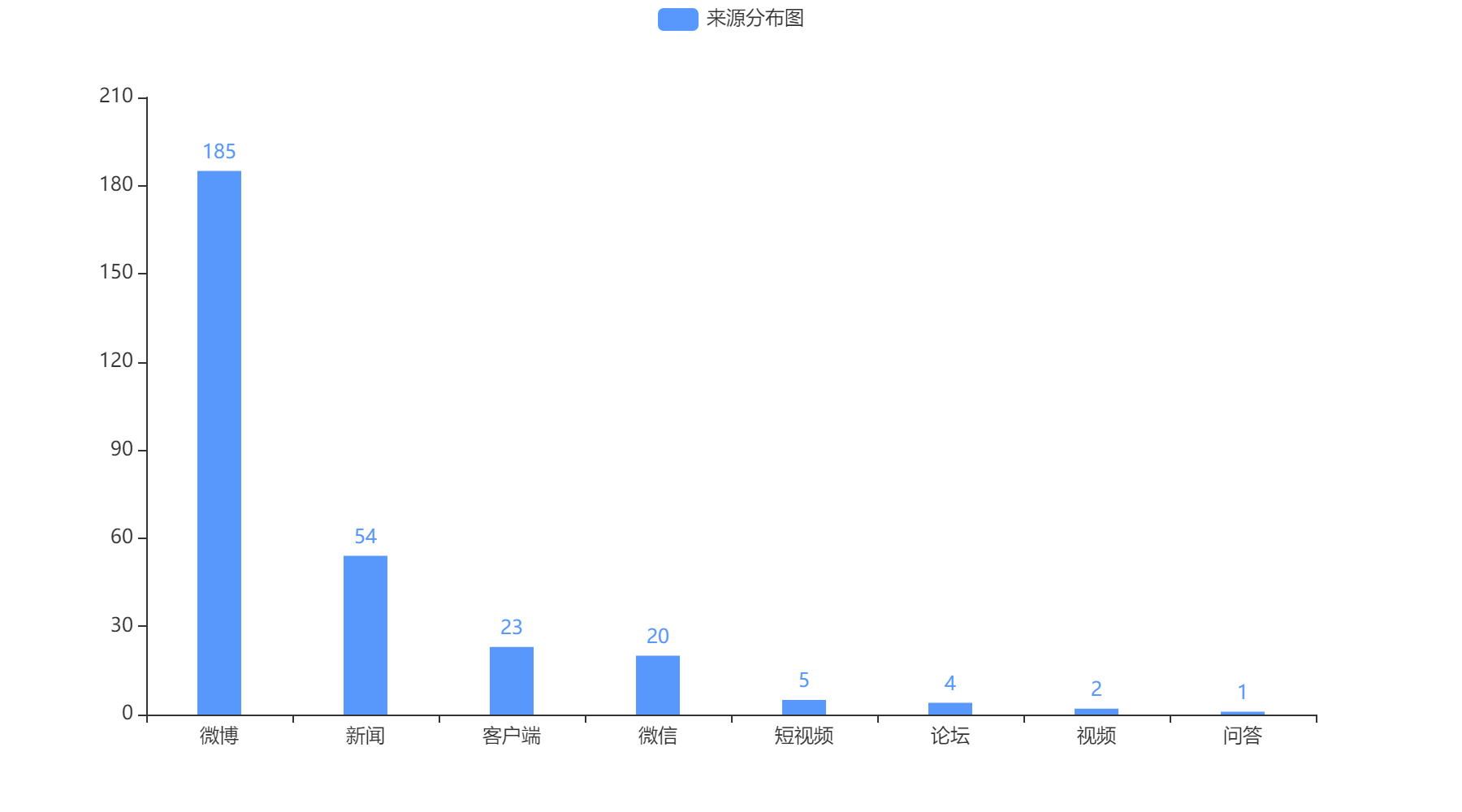 遵義2022-10-24輿情監測信息來源