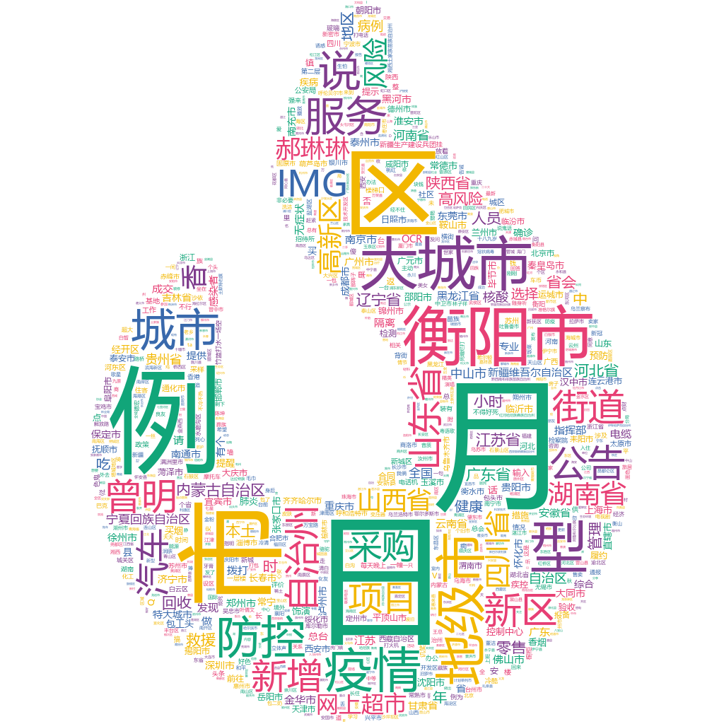 衡陽2022-10-21輿情監測詞云