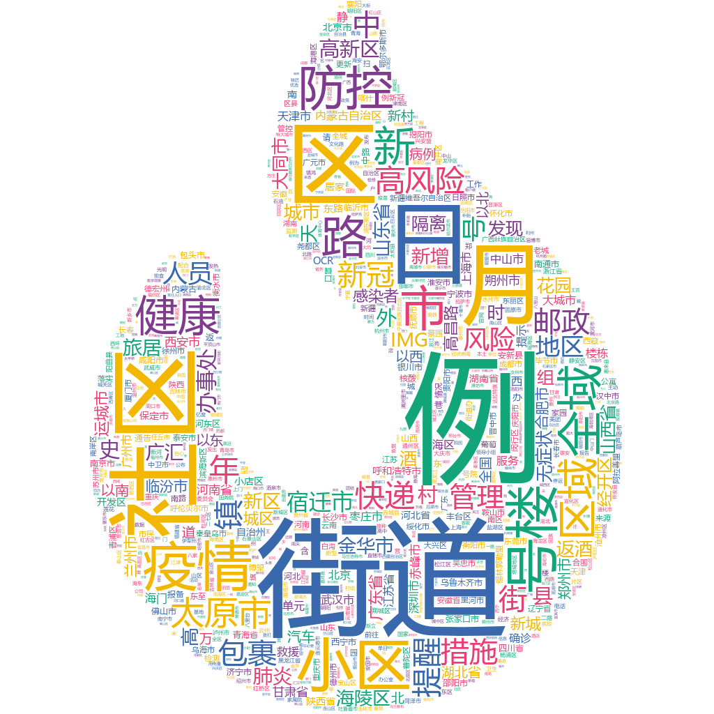 太原2022-10-23輿情監(jiān)測詞云